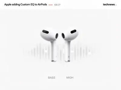 iOS 27 Adds Custom EQ to AirPods, Years After Rivals Did