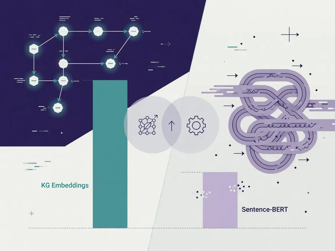 KG Embeddings Beat Sentence-BERT on Graph Similarity